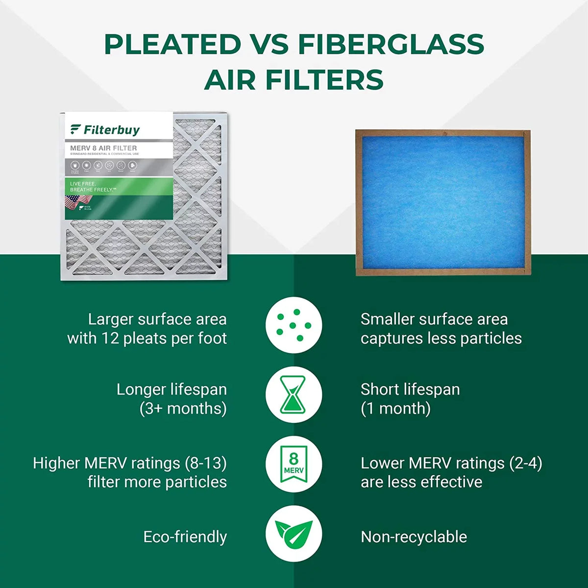 Filterbuy 8x20x2  8 Pleated   Furnace Air Filters (12-Pack)