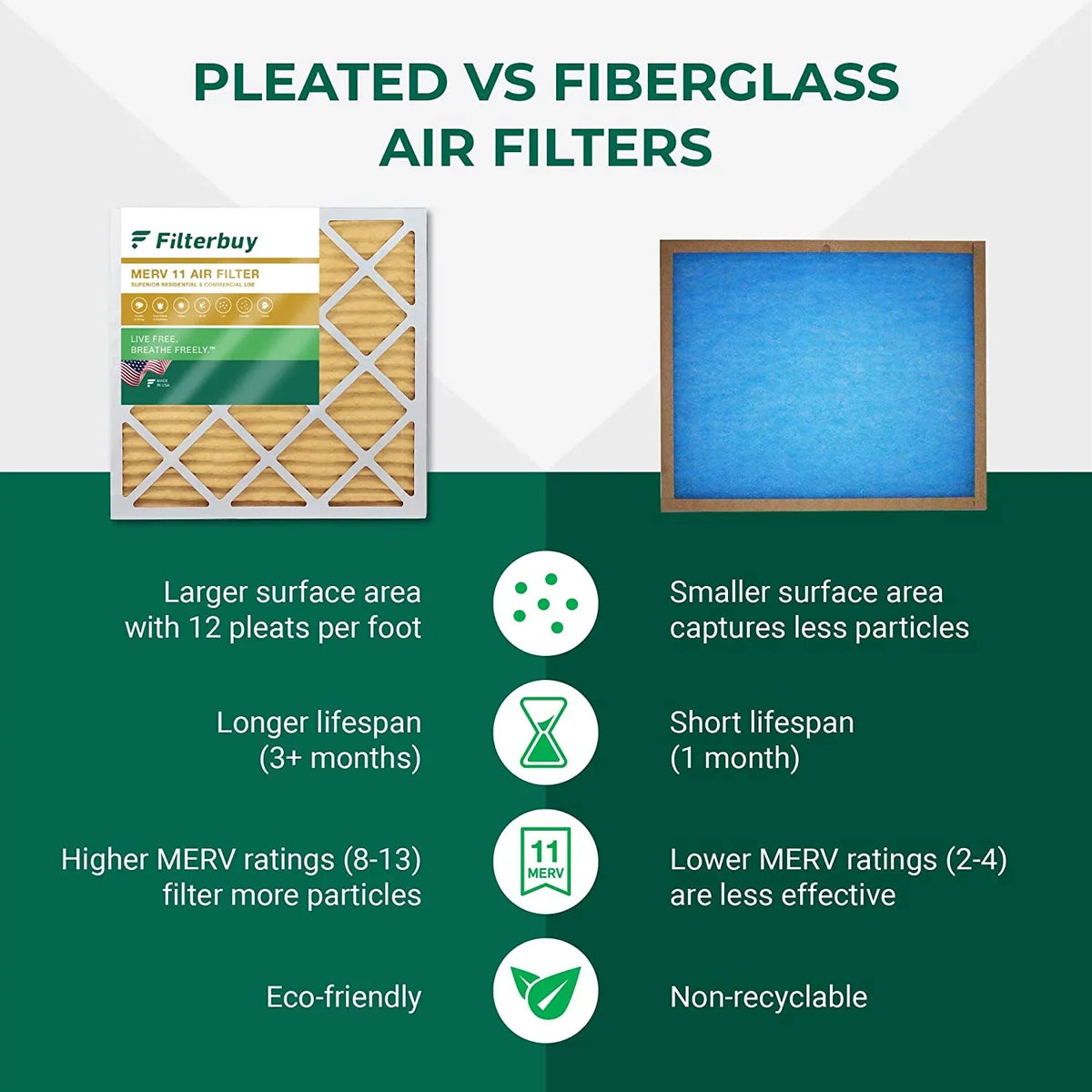 Filterbuy 10x30x1  11 Pleated   Furnace Air Filters (5-Pack)