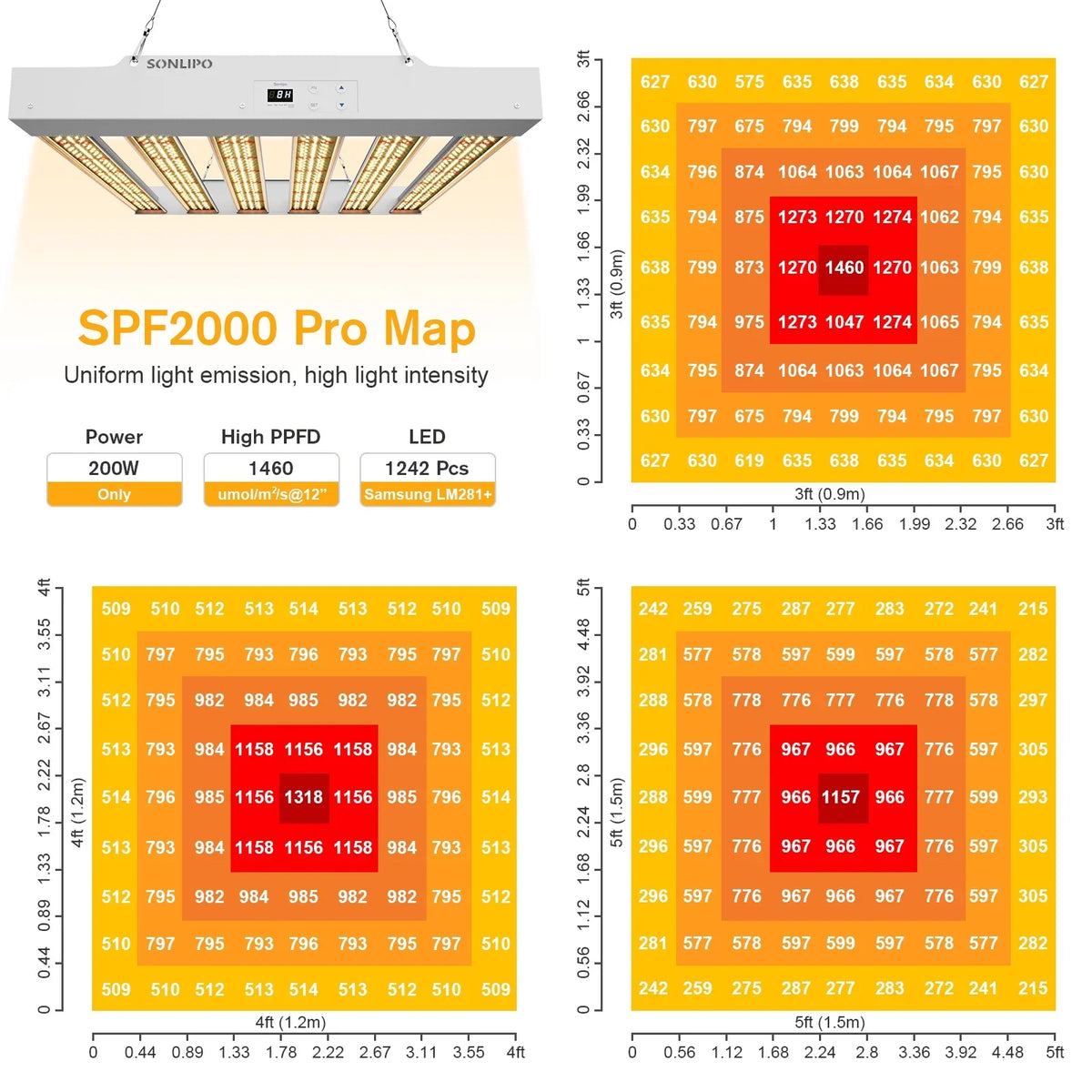 Grow Light 200W with Full Spectrum Veg & Bloom Dimmer Timer - 3x3ft Coverage Sunlike Grow Lamps for Indoor Plants - Seeding, Flowering, and Plant Growth  Plant Light Fixture
