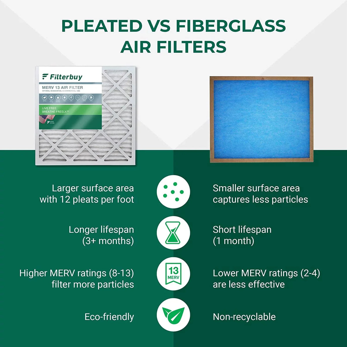 Filterbuy 20x20x5  13 Pleated   Furnace Air Filters for Honeywell  and Lennox  (1-Pack)