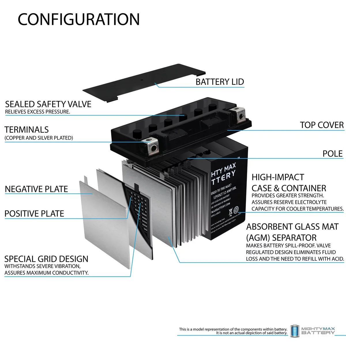 '- Replacement Battery For   Ulysses (06-'09)