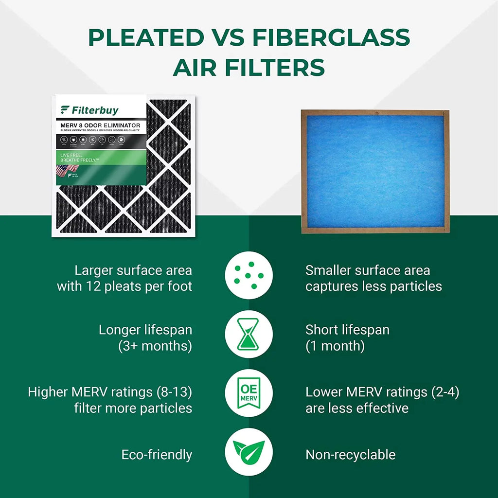 Filterbuy 14x25x1  8 Odor Eliminator Pleated   Furnace Air Filters with Activated Carbon (12-Pack)