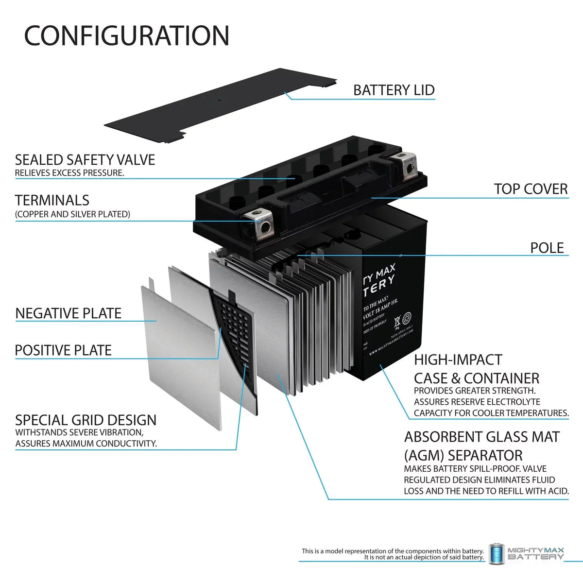 '- Battery for Kawasaki Jet Ski  ZXi + 12V 4Amp Charger