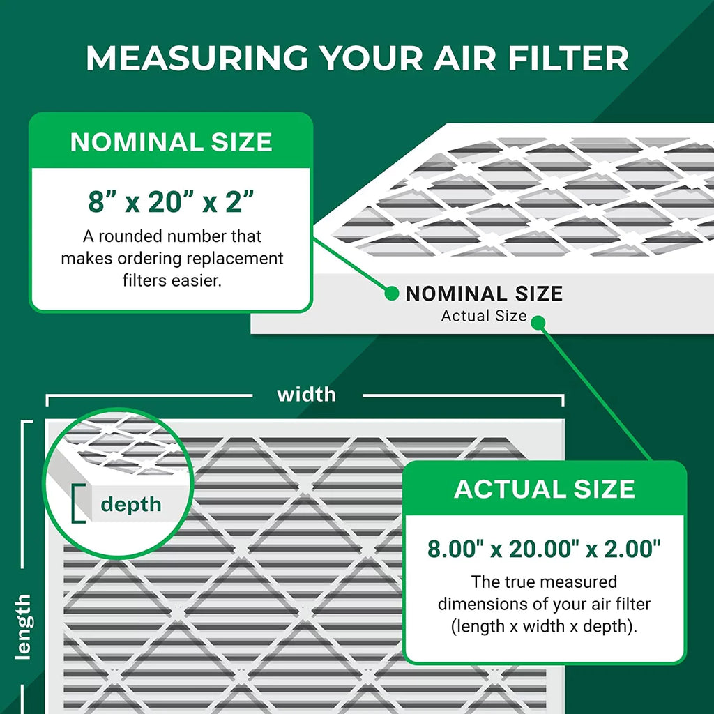 Filterbuy 8x20x2  8 Pleated   Furnace Air Filters (12-Pack)